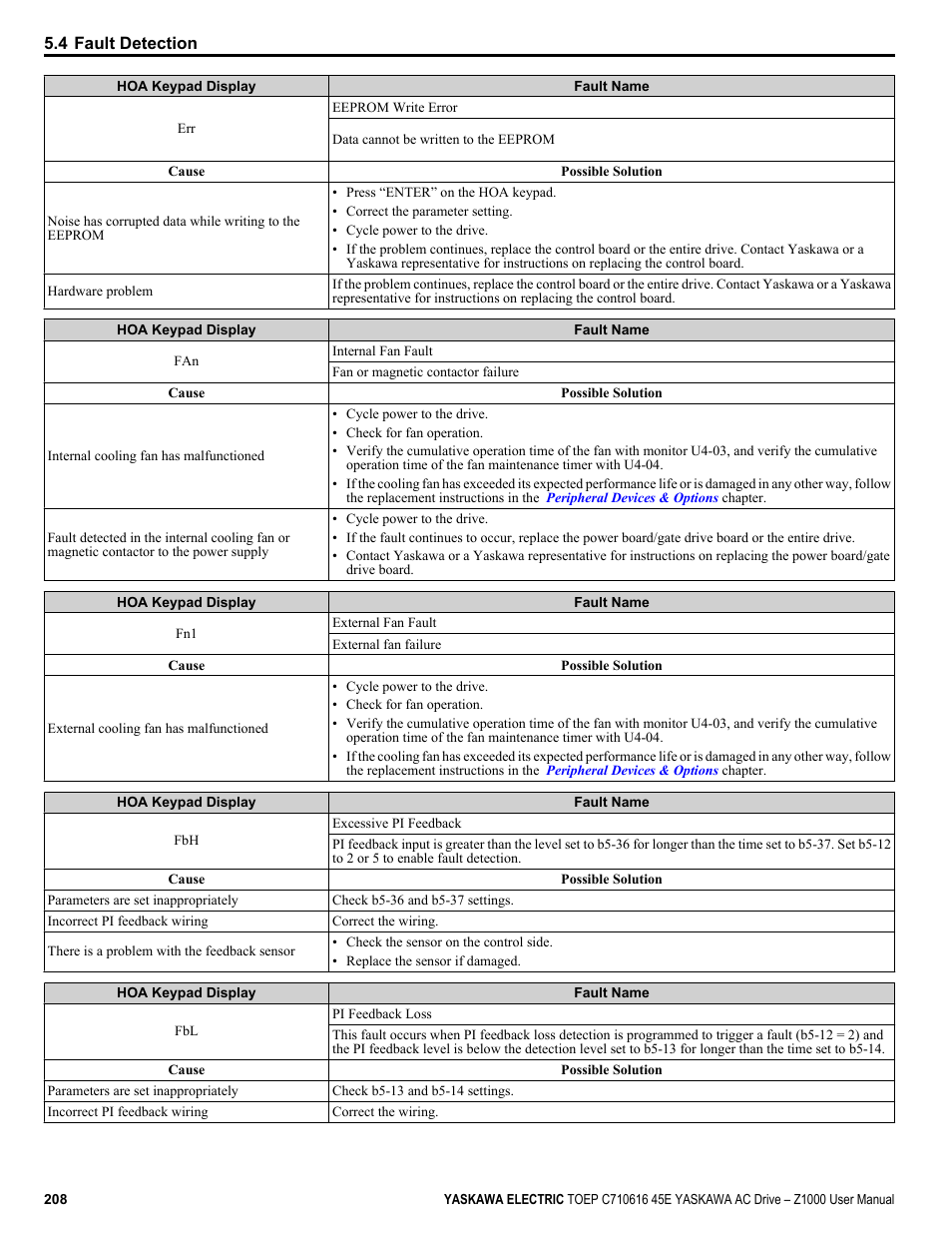Yaskawa AC Drive Z1000 User Manual | Page 208 / 395