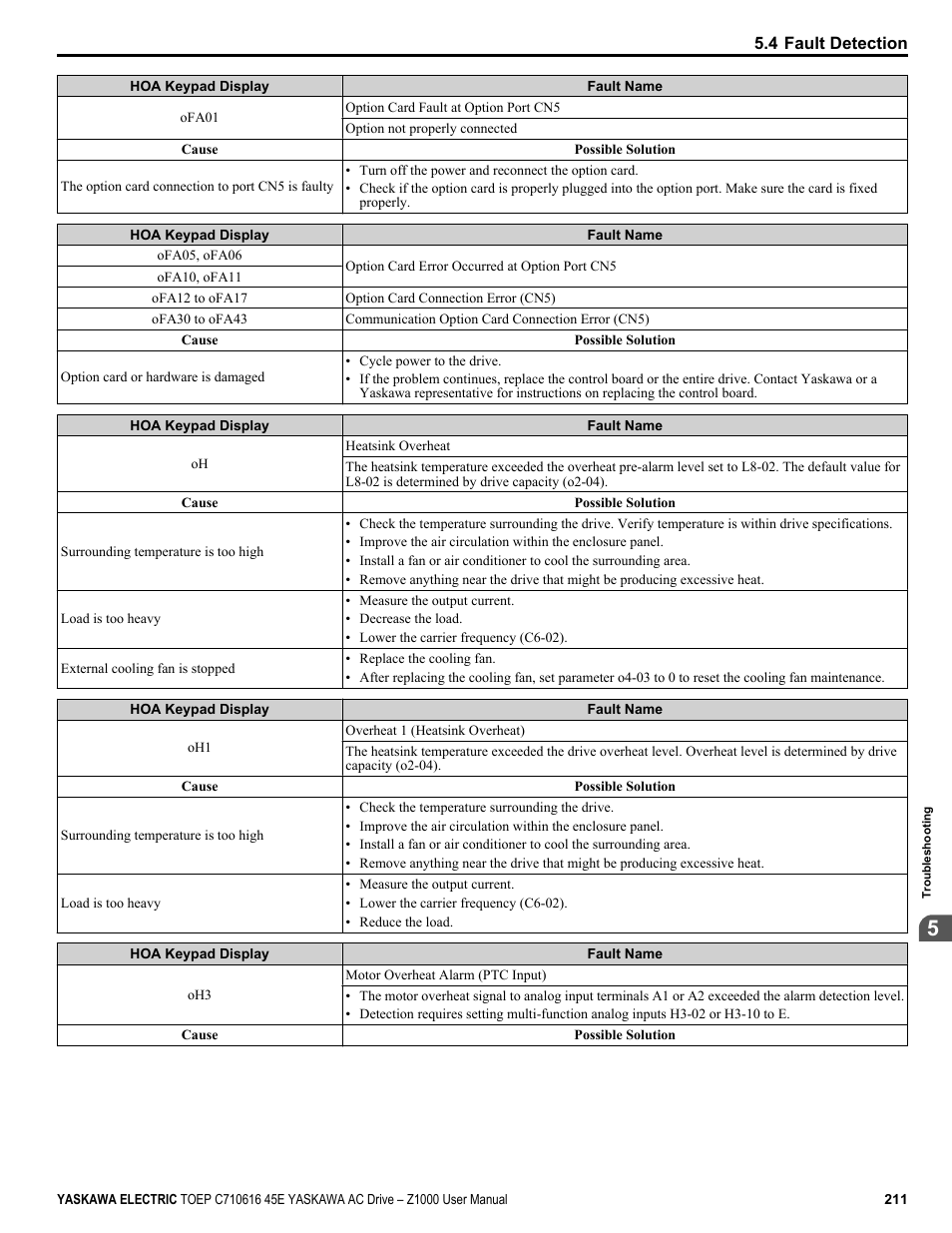 Yaskawa AC Drive Z1000 User Manual | Page 211 / 395