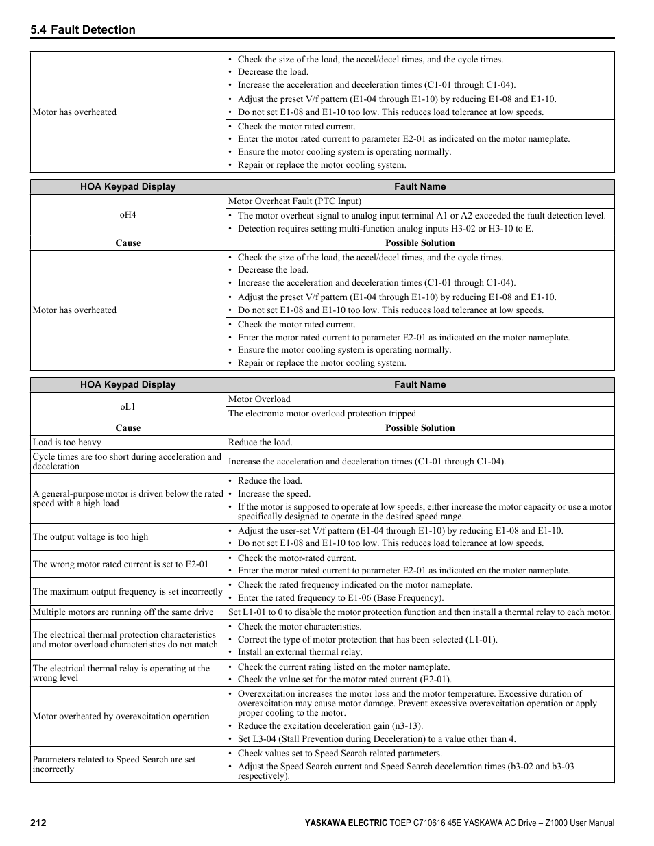 Yaskawa AC Drive Z1000 User Manual | Page 212 / 395