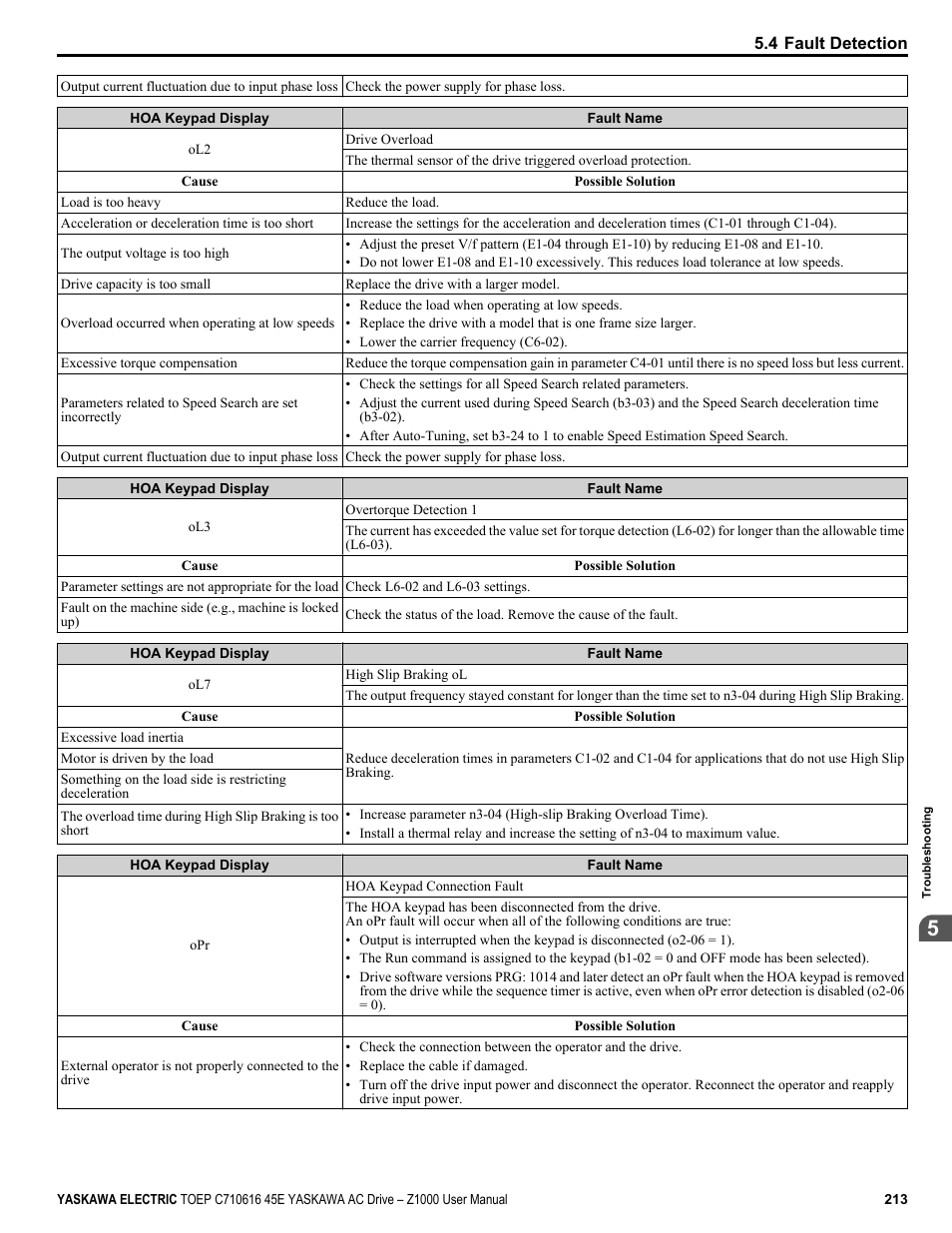 Yaskawa AC Drive Z1000 User Manual | Page 213 / 395