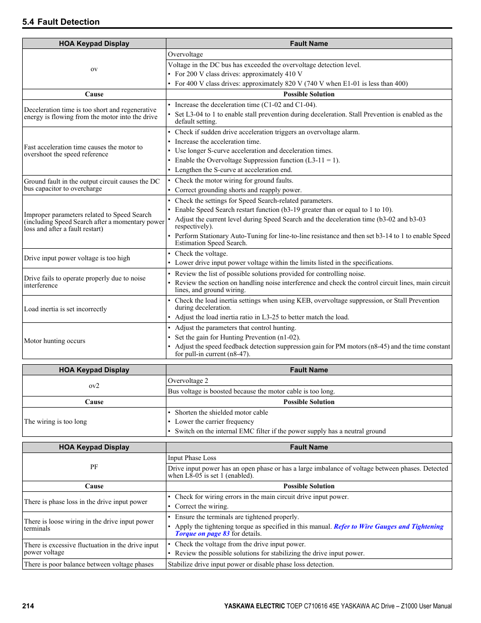 Yaskawa AC Drive Z1000 User Manual | Page 214 / 395