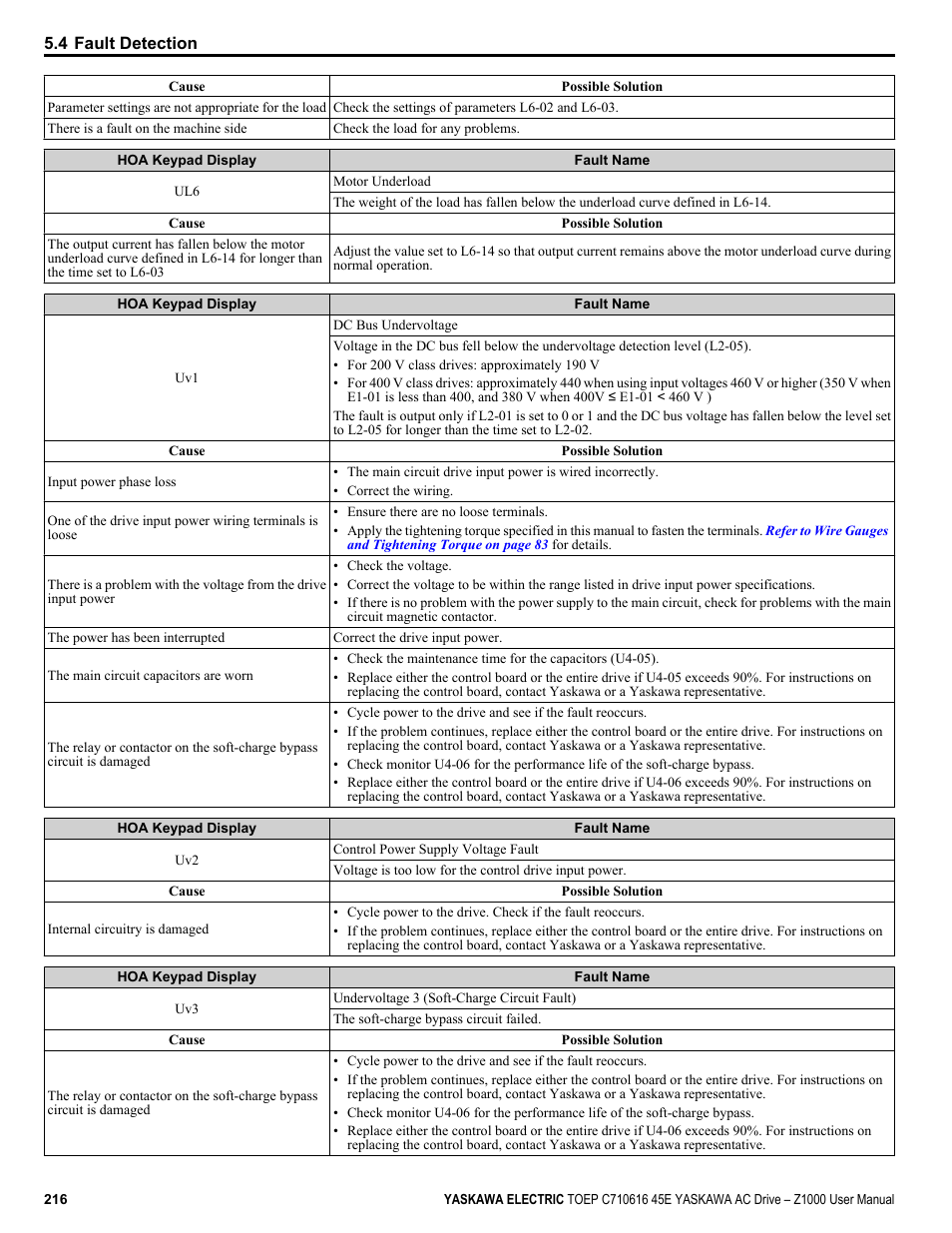 Yaskawa AC Drive Z1000 User Manual | Page 216 / 395