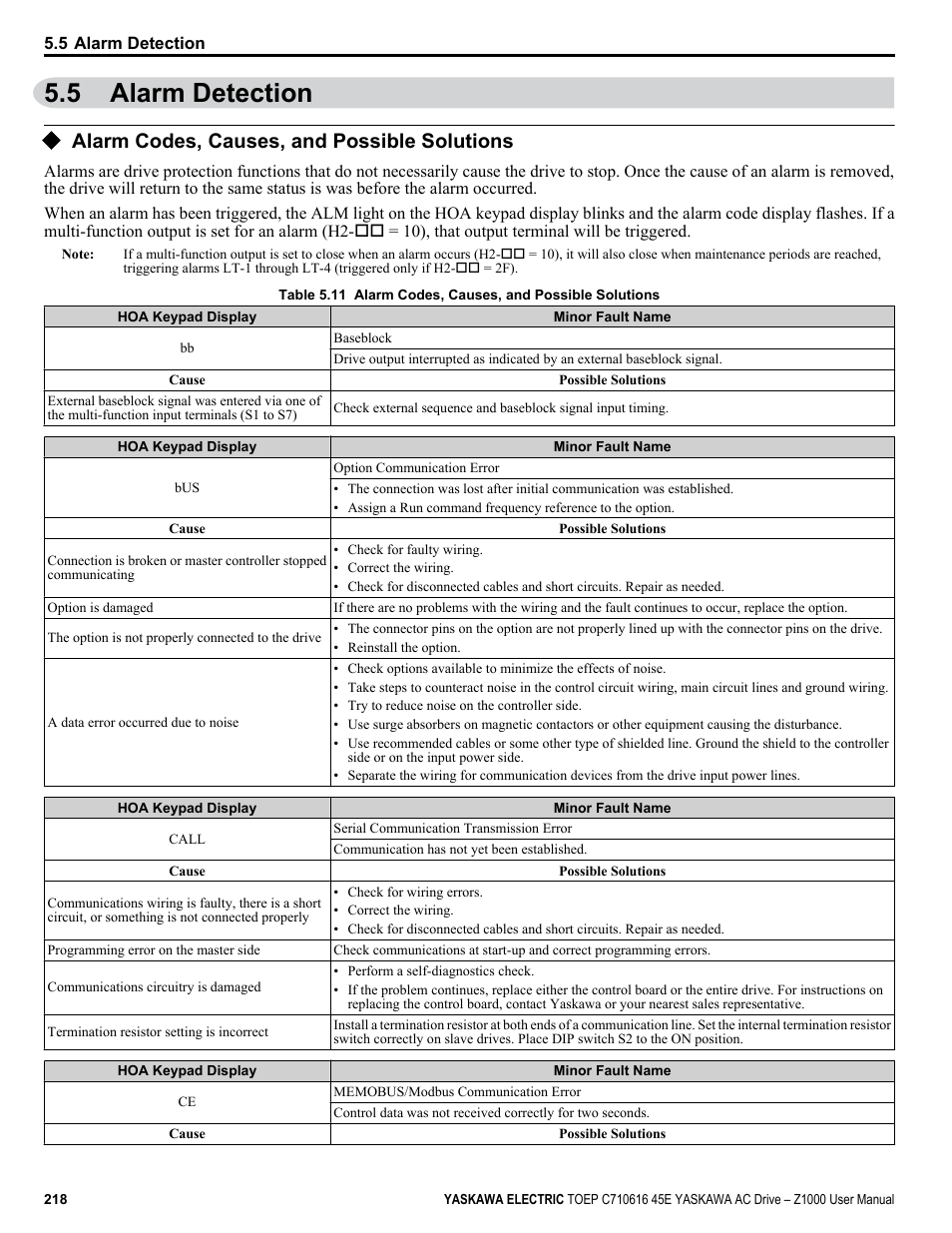 5 alarm detection, Alarm codes, causes, and possible solutions, Alarm detection | Yaskawa AC Drive Z1000 User Manual | Page 218 / 395