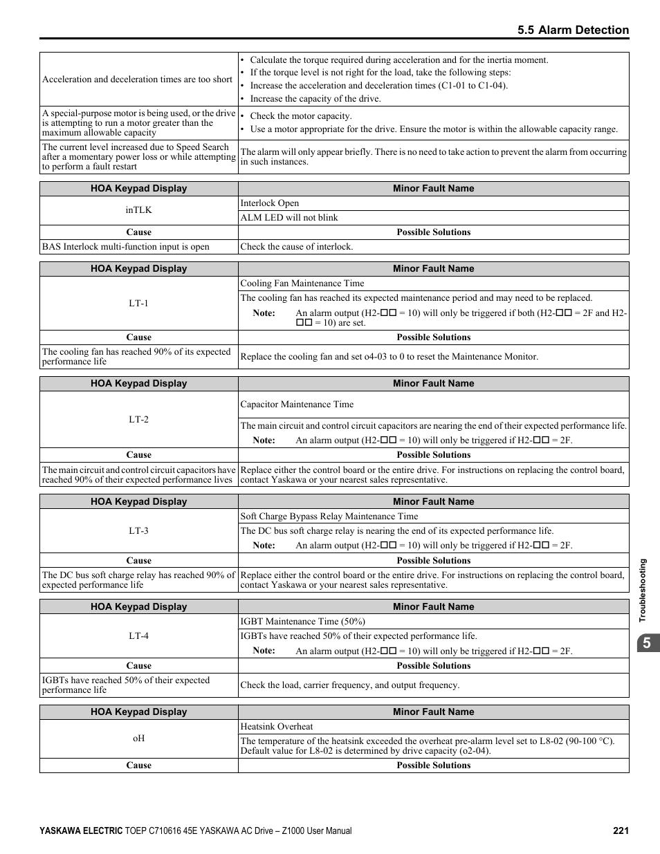 Yaskawa AC Drive Z1000 User Manual | Page 221 / 395