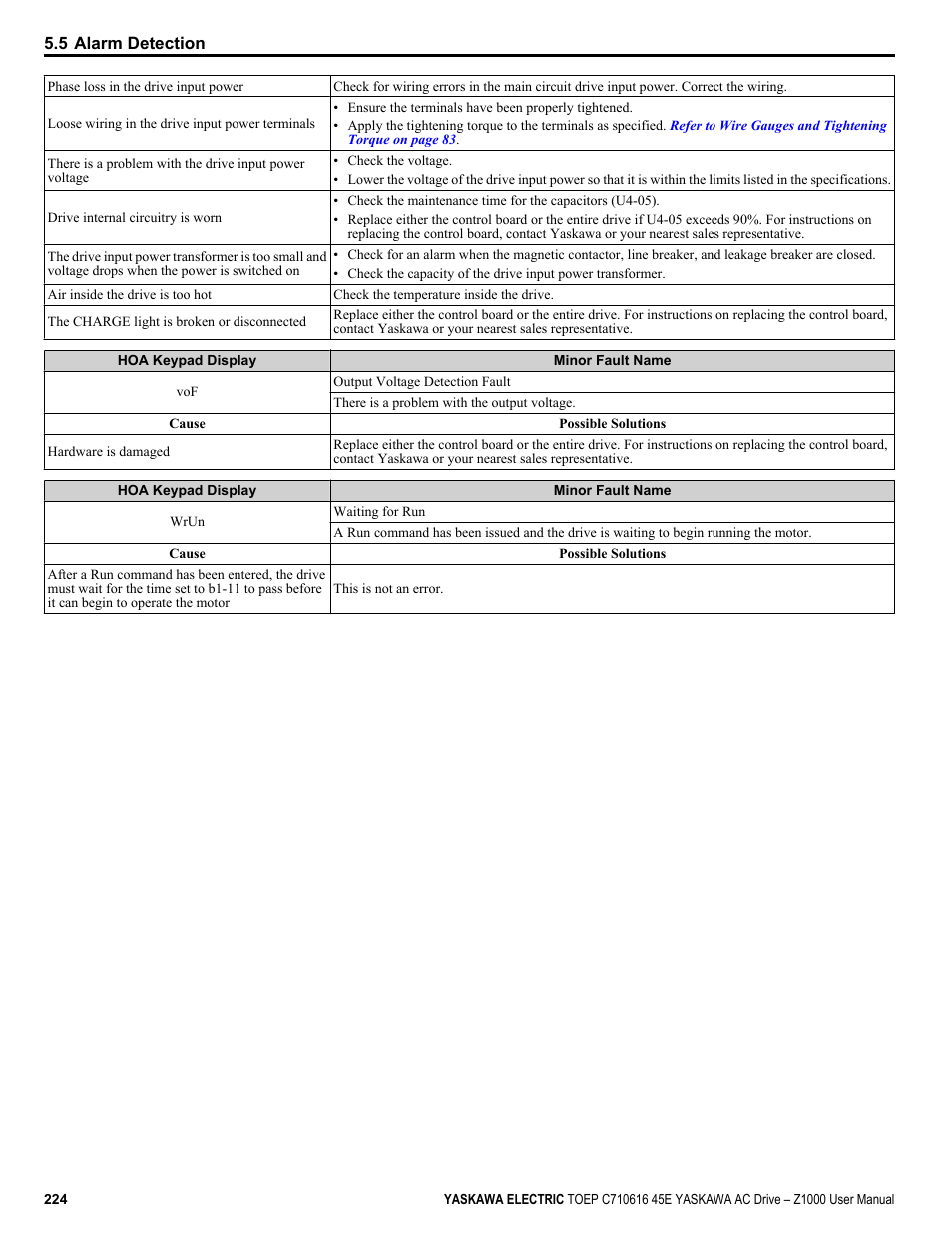 Yaskawa AC Drive Z1000 User Manual | Page 224 / 395