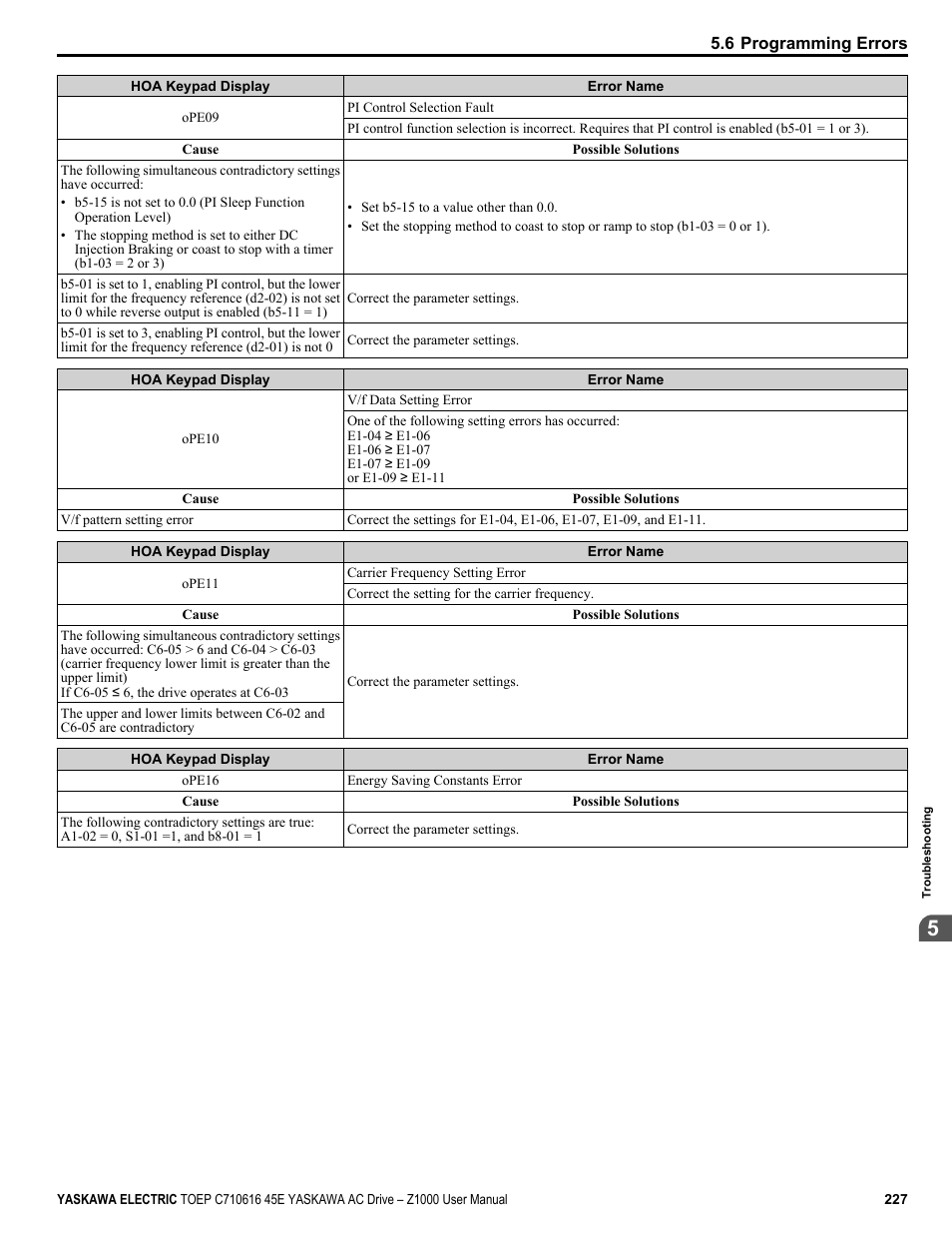 Yaskawa AC Drive Z1000 User Manual | Page 227 / 395