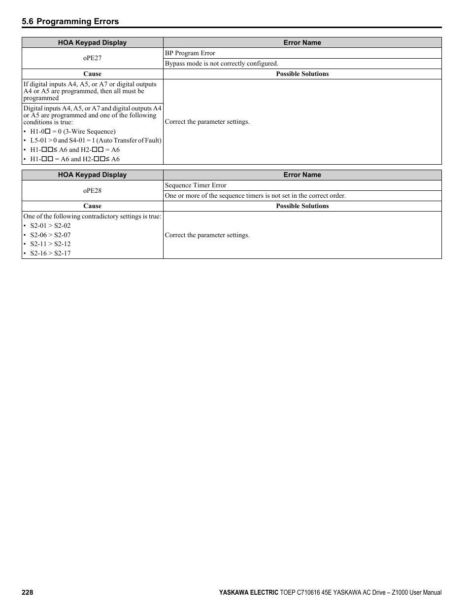 Yaskawa AC Drive Z1000 User Manual | Page 228 / 395