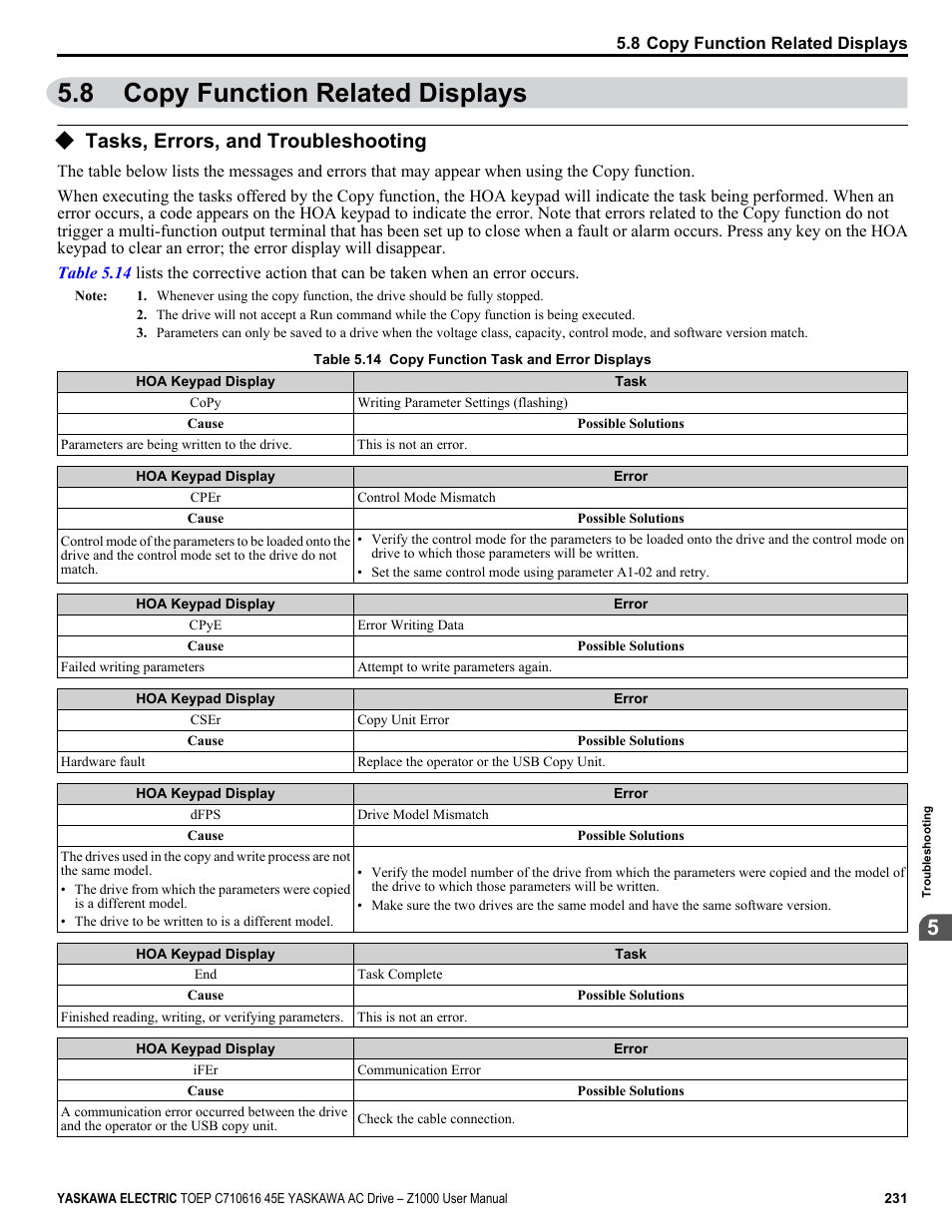 8 copy function related displays, Tasks, errors, and troubleshooting, Copy function related displays | Yaskawa AC Drive Z1000 User Manual | Page 231 / 395