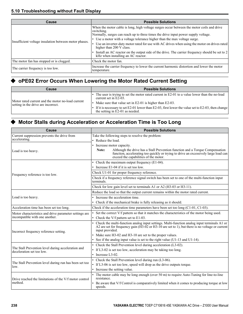 Yaskawa AC Drive Z1000 User Manual | Page 238 / 395