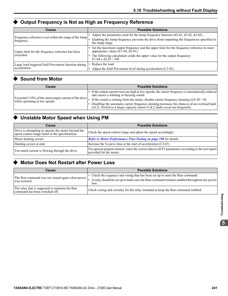 Sound from motor, Unstable motor speed when using pm, Motor does not restart after power loss | Yaskawa AC Drive Z1000 User Manual | Page 241 / 395