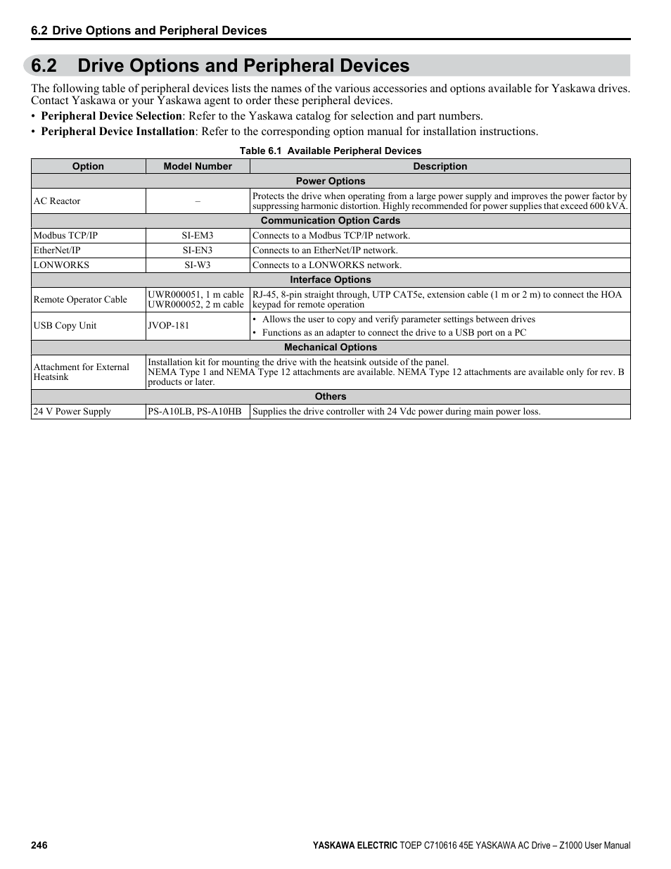 2 drive options and peripheral devices, Drive options and peripheral devices | Yaskawa AC Drive Z1000 User Manual | Page 246 / 395