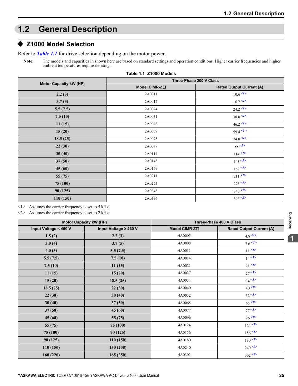 2 general description, Z1000 model selection, General description | Yaskawa AC Drive Z1000 User Manual | Page 25 / 395