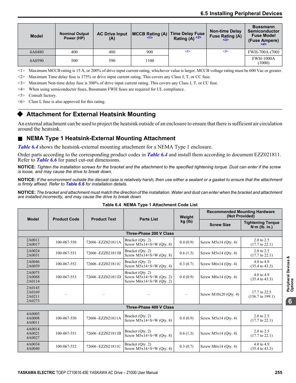 Attachment for external heatsink mounting, Nema type 1 heatsink-external mounting attachment | Yaskawa AC Drive Z1000 User Manual | Page 255 / 395