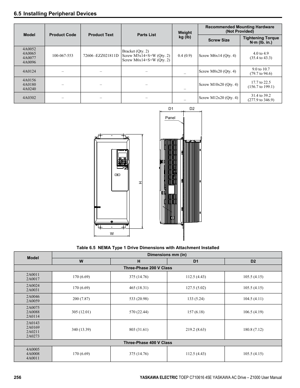 5 installing peripheral devices | Yaskawa AC Drive Z1000 User Manual | Page 256 / 395
