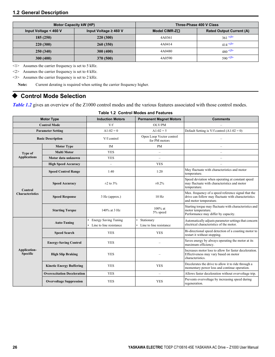 Control mode selection, 2 general description | Yaskawa AC Drive Z1000 User Manual | Page 26 / 395