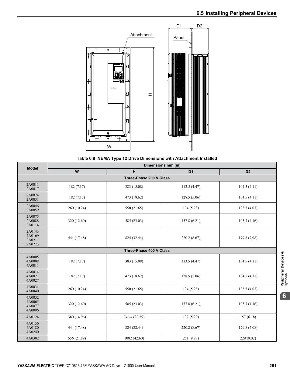 5 installing peripheral devices | Yaskawa AC Drive Z1000 User Manual | Page 261 / 395