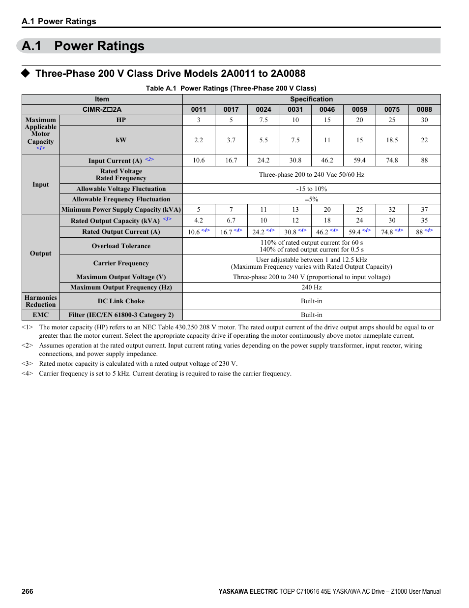A.1 power ratings | Yaskawa AC Drive Z1000 User Manual | Page 266 / 395