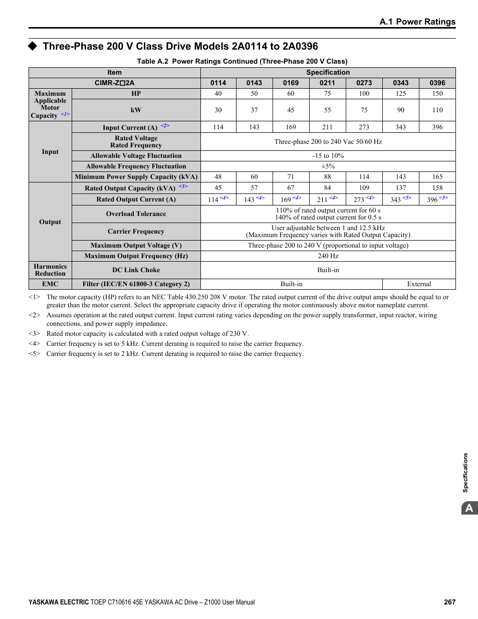 Yaskawa AC Drive Z1000 User Manual | Page 267 / 395