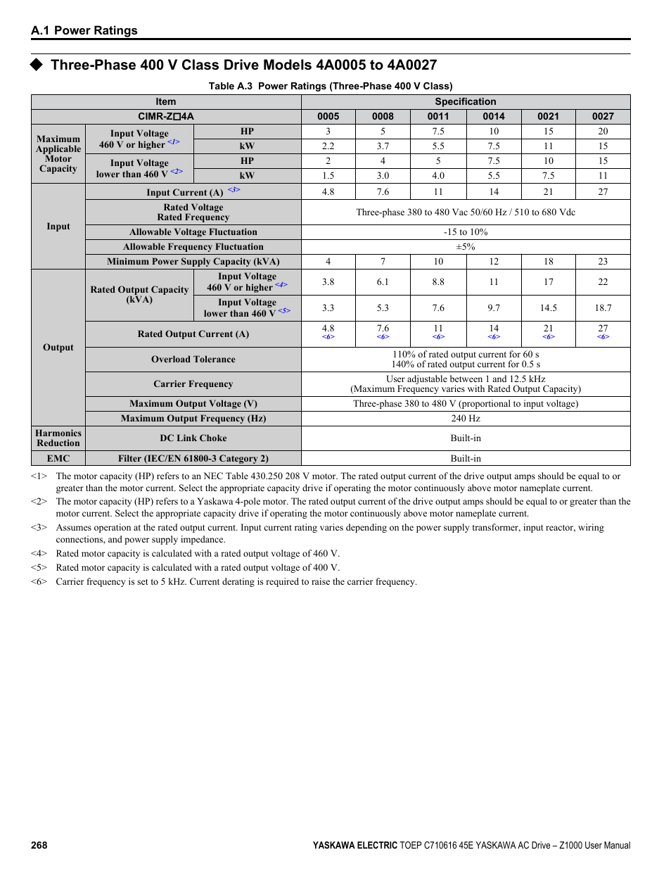 Yaskawa AC Drive Z1000 User Manual | Page 268 / 395