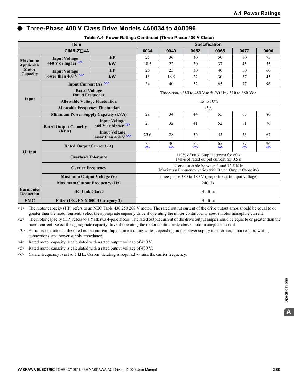 Yaskawa AC Drive Z1000 User Manual | Page 269 / 395