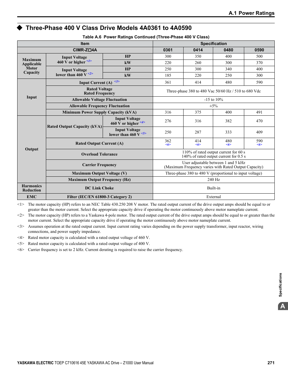 Yaskawa AC Drive Z1000 User Manual | Page 271 / 395