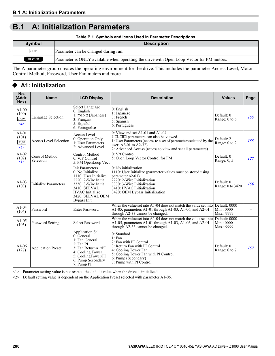 B.1 a: initialization parameters, A1: initialization | Yaskawa AC Drive Z1000 User Manual | Page 280 / 395