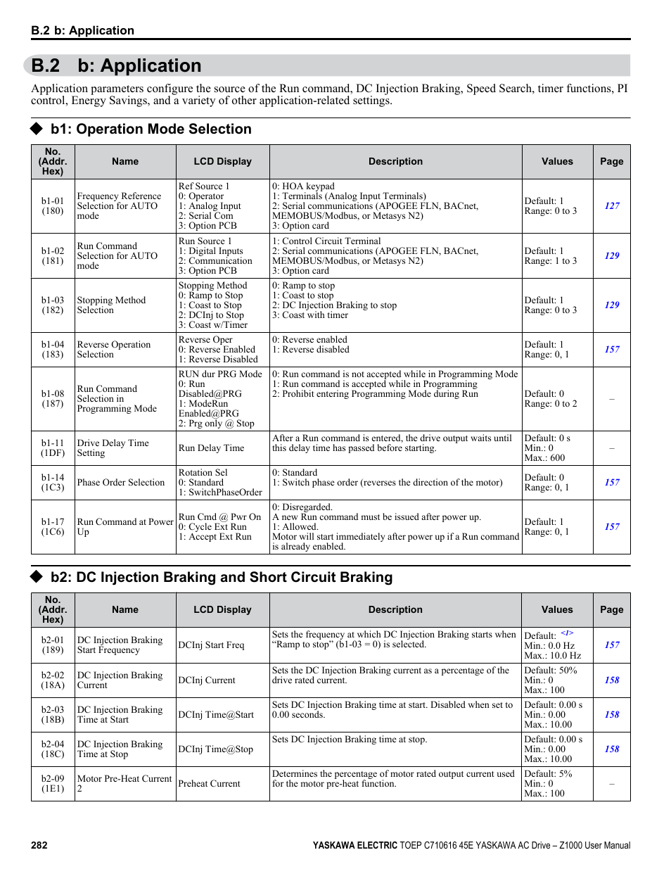 B.2 b: application, B1: operation mode selection, B2: dc injection braking and short circuit braking | Refer to b2: dc injection braking and short, Or speed search | Yaskawa AC Drive Z1000 User Manual | Page 282 / 395