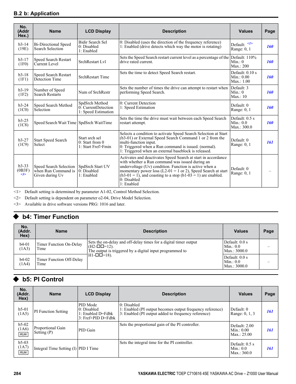 B4: timer function, B5: pi control | Yaskawa AC Drive Z1000 User Manual | Page 284 / 395