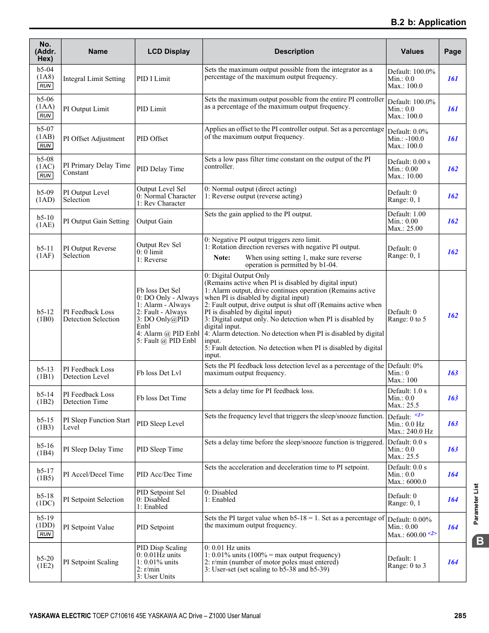 Yaskawa AC Drive Z1000 User Manual | Page 285 / 395
