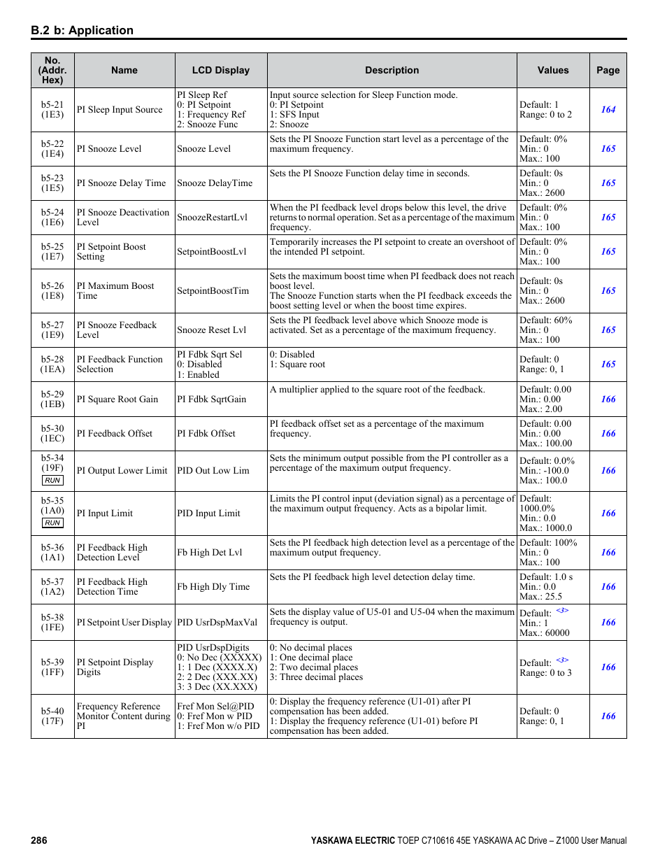 Yaskawa AC Drive Z1000 User Manual | Page 286 / 395