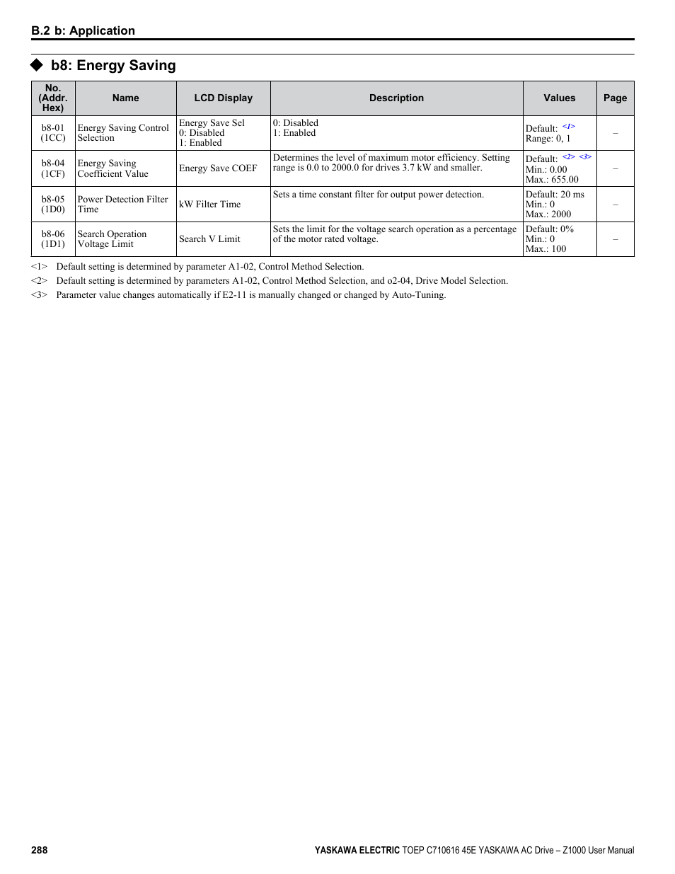 B8: energy saving | Yaskawa AC Drive Z1000 User Manual | Page 288 / 395