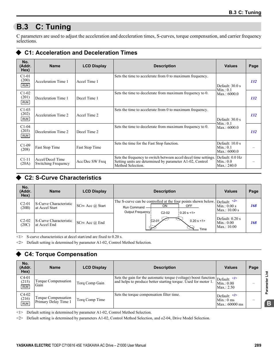 B.3 c: tuning, C1: acceleration and deceleration times, C2: s-curve characteristics | C4: torque compensation | Yaskawa AC Drive Z1000 User Manual | Page 289 / 395