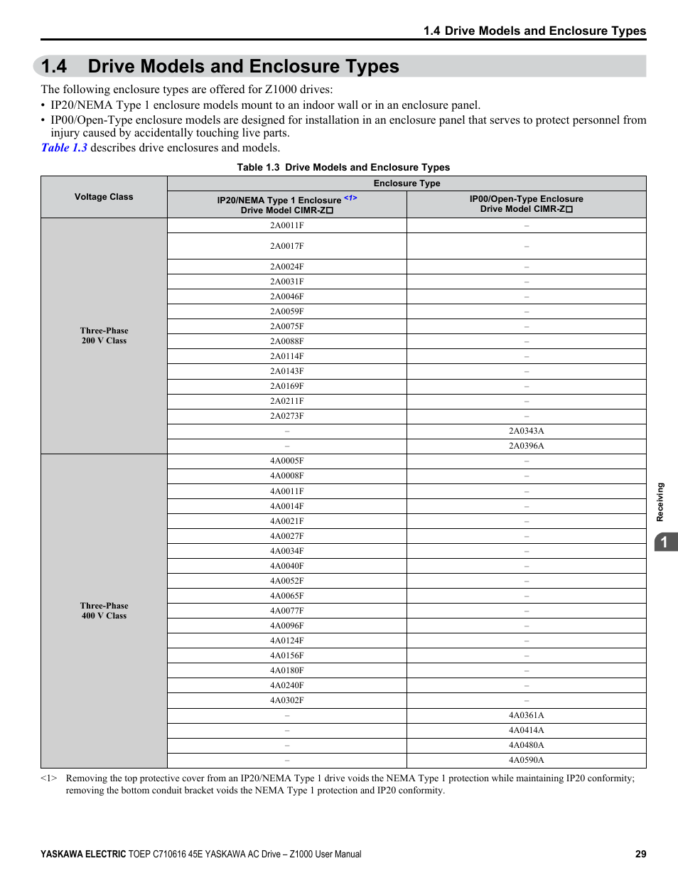 4 drive models and enclosure types, Drive models and enclosure types | Yaskawa AC Drive Z1000 User Manual | Page 29 / 395