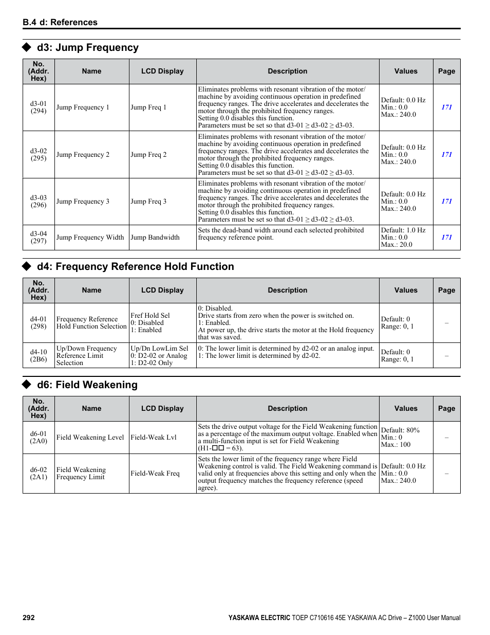 D3: jump frequency, D4: frequency reference hold function, D6: field weakening | Yaskawa AC Drive Z1000 User Manual | Page 292 / 395