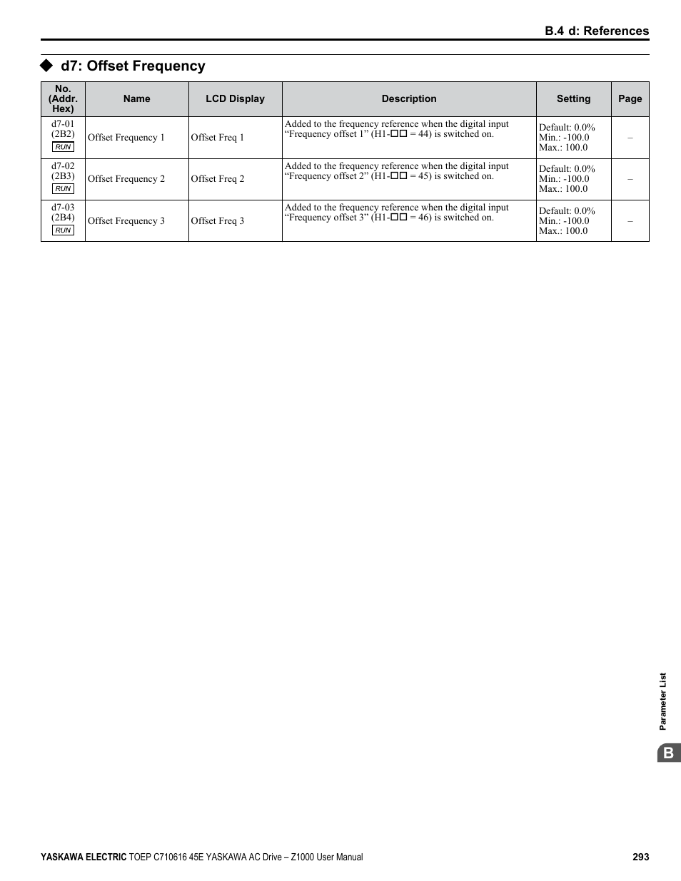 D7: offset frequency | Yaskawa AC Drive Z1000 User Manual | Page 293 / 395