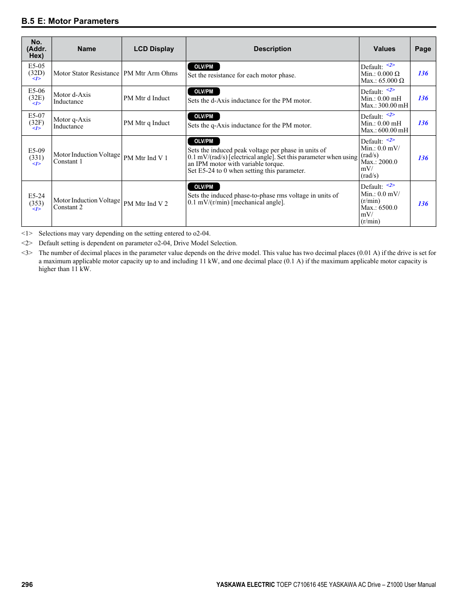 B.5 e: motor parameters | Yaskawa AC Drive Z1000 User Manual | Page 296 / 395