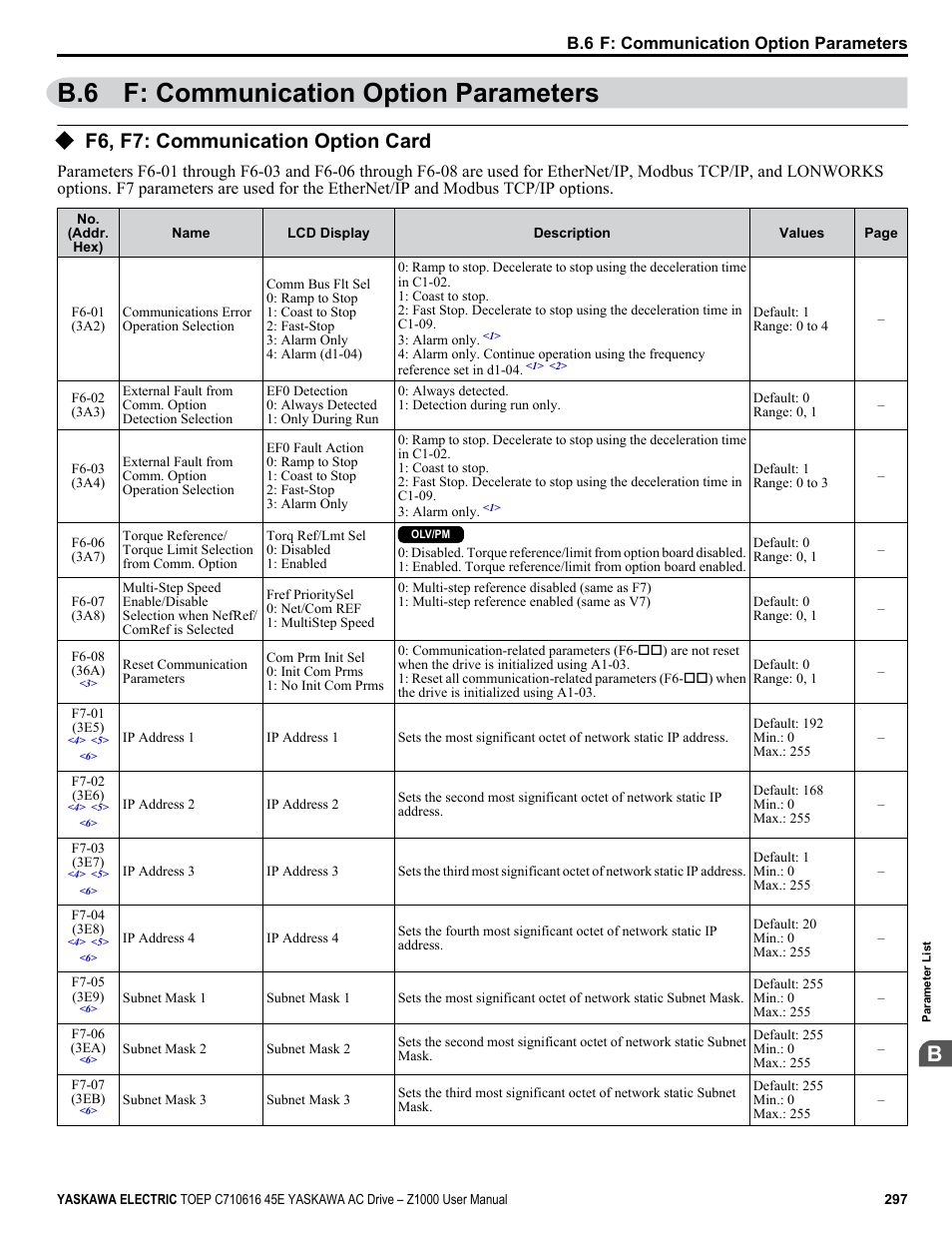 B.6 f: communication option parameters, F6, f7: communication option card | Yaskawa AC Drive Z1000 User Manual | Page 297 / 395