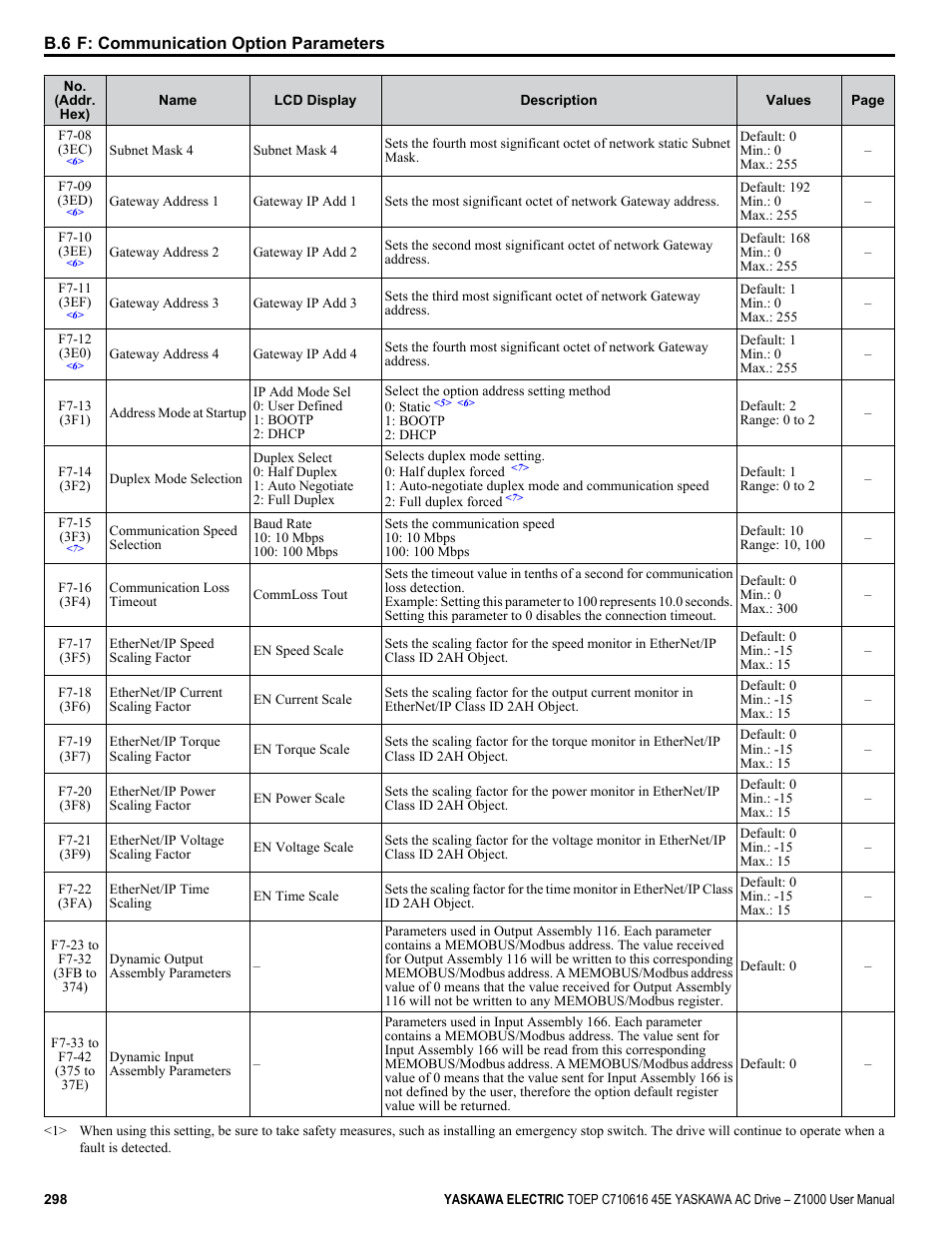Yaskawa AC Drive Z1000 User Manual | Page 298 / 395