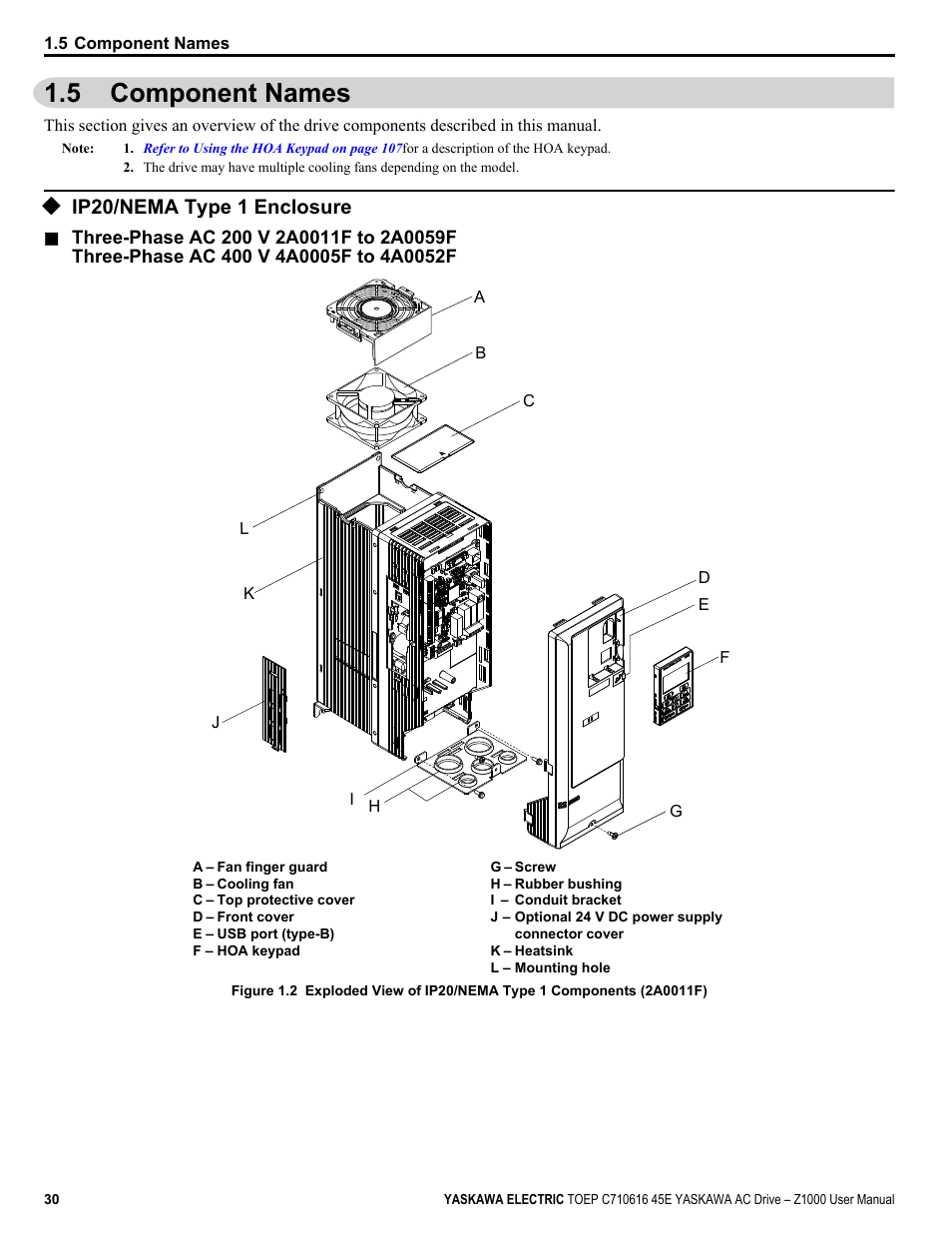 5 component names, Ip20/nema type 1 enclosure, Component names | Yaskawa AC Drive Z1000 User Manual | Page 30 / 395