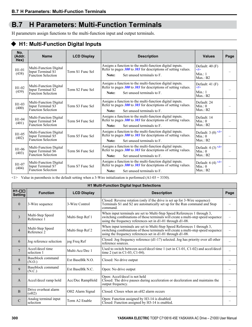 B.7 h parameters: multi-function terminals, H1: multi-function digital inputs | Yaskawa AC Drive Z1000 User Manual | Page 300 / 395