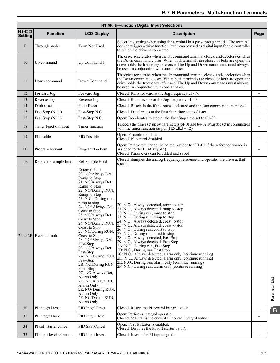 Yaskawa AC Drive Z1000 User Manual | Page 301 / 395