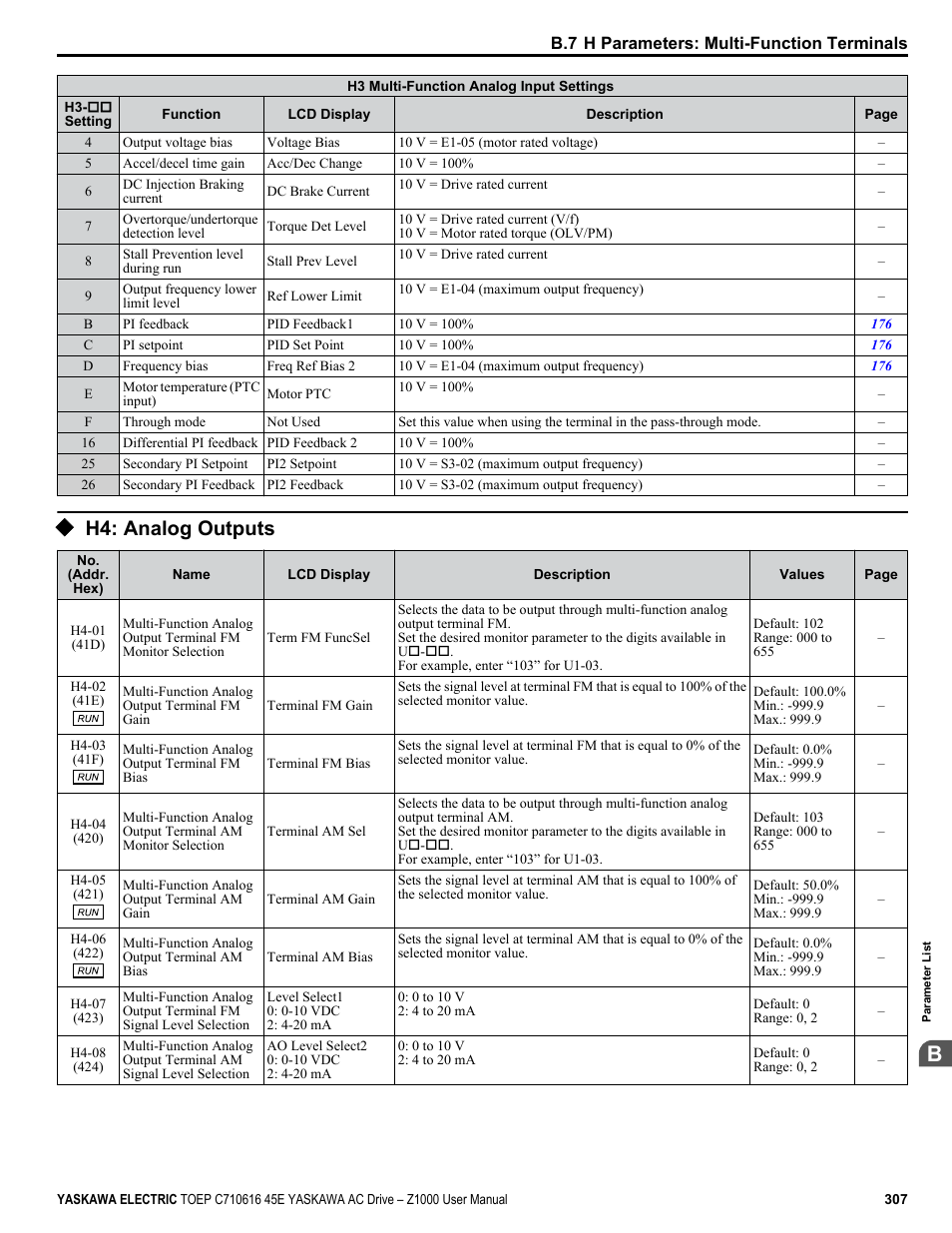 H4: analog outputs | Yaskawa AC Drive Z1000 User Manual | Page 307 / 395