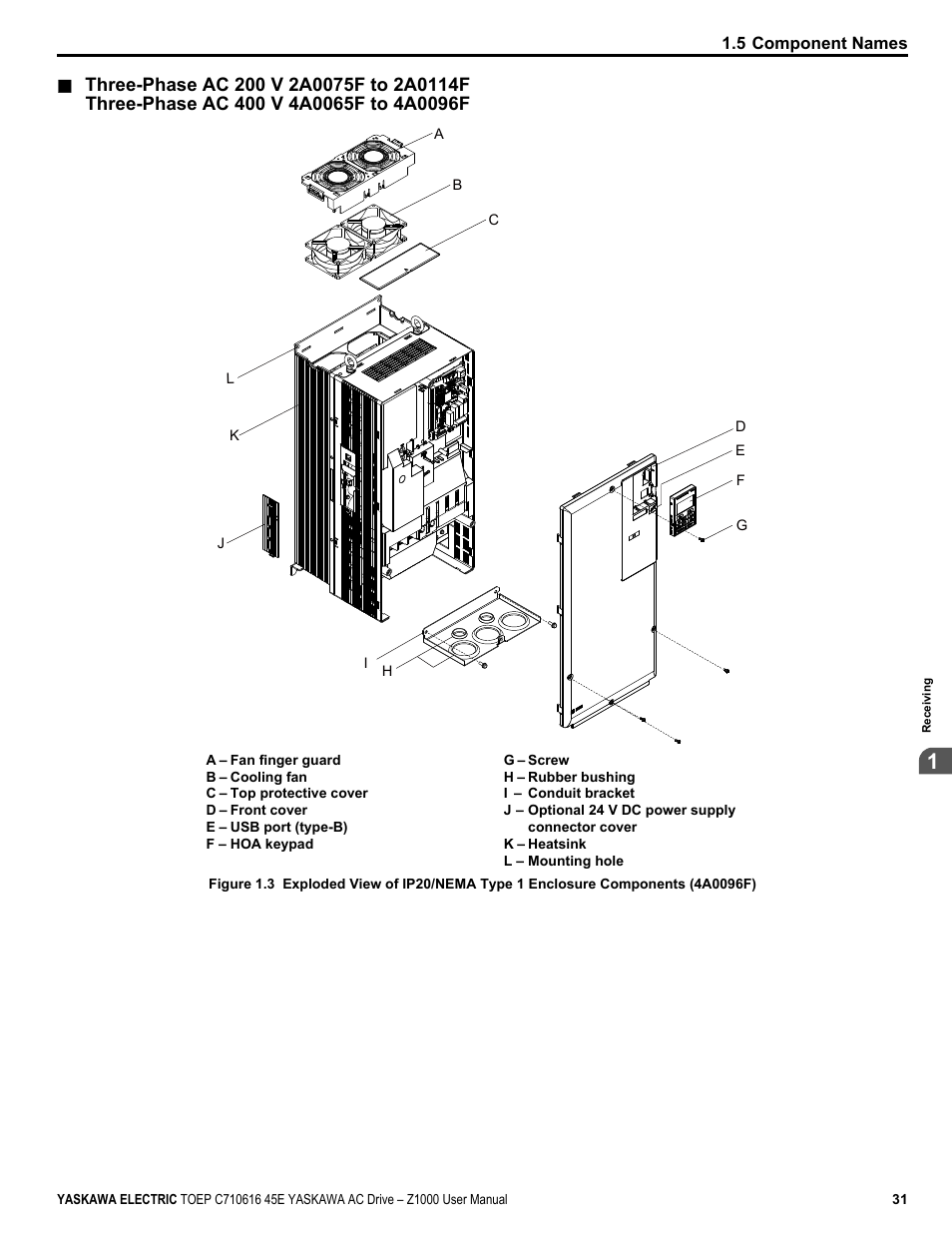Yaskawa AC Drive Z1000 User Manual | Page 31 / 395