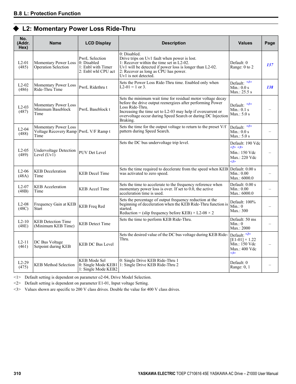 L2: momentary power loss ride-thru | Yaskawa AC Drive Z1000 User Manual | Page 310 / 395