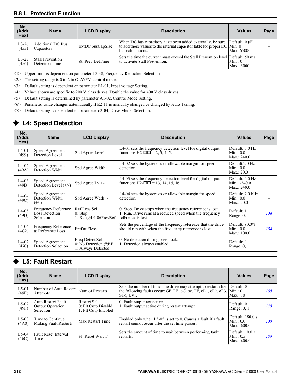 L4: speed detection, L5: fault restart | Yaskawa AC Drive Z1000 User Manual | Page 312 / 395