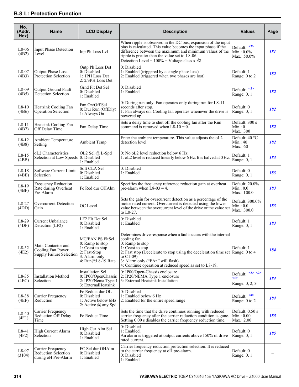 Yaskawa AC Drive Z1000 User Manual | Page 314 / 395