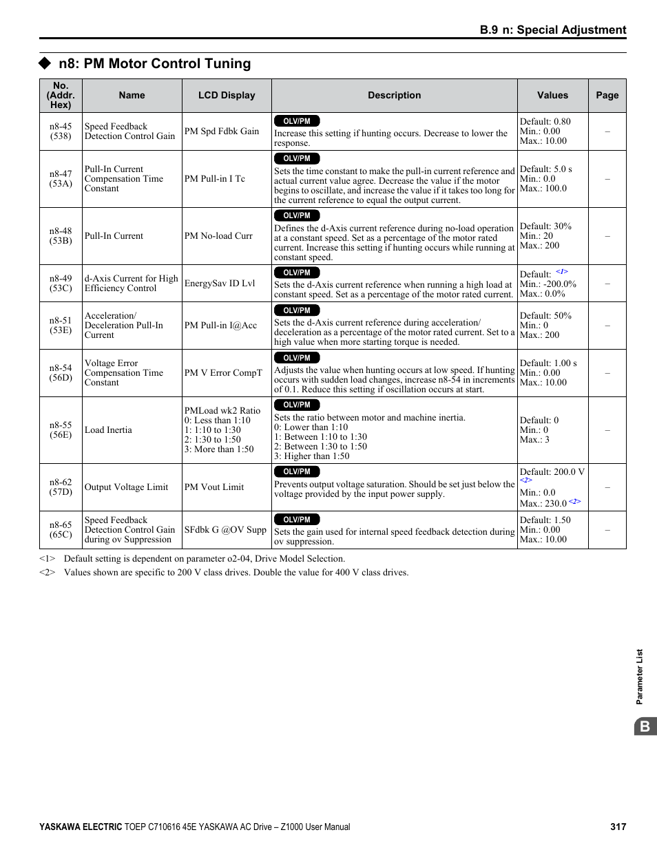 N8: pm motor control tuning | Yaskawa AC Drive Z1000 User Manual | Page 317 / 395