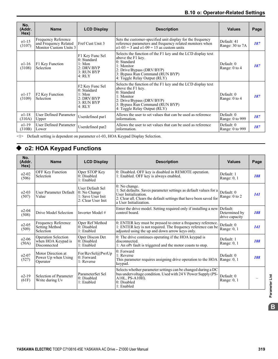 O2: hoa keypad functions | Yaskawa AC Drive Z1000 User Manual | Page 319 / 395