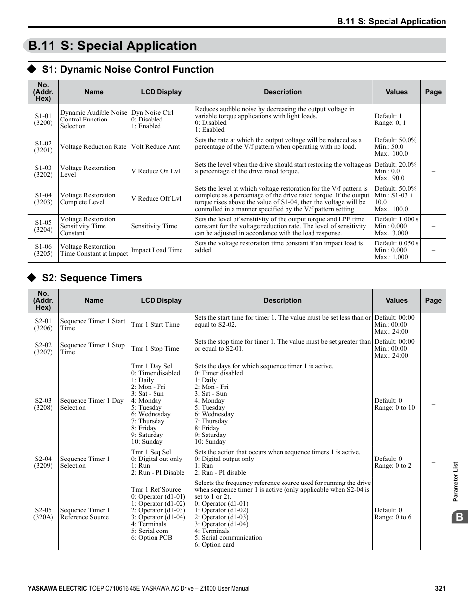 B.11 s: special application, S1: dynamic noise control function, S2: sequence timers | Yaskawa AC Drive Z1000 User Manual | Page 321 / 395