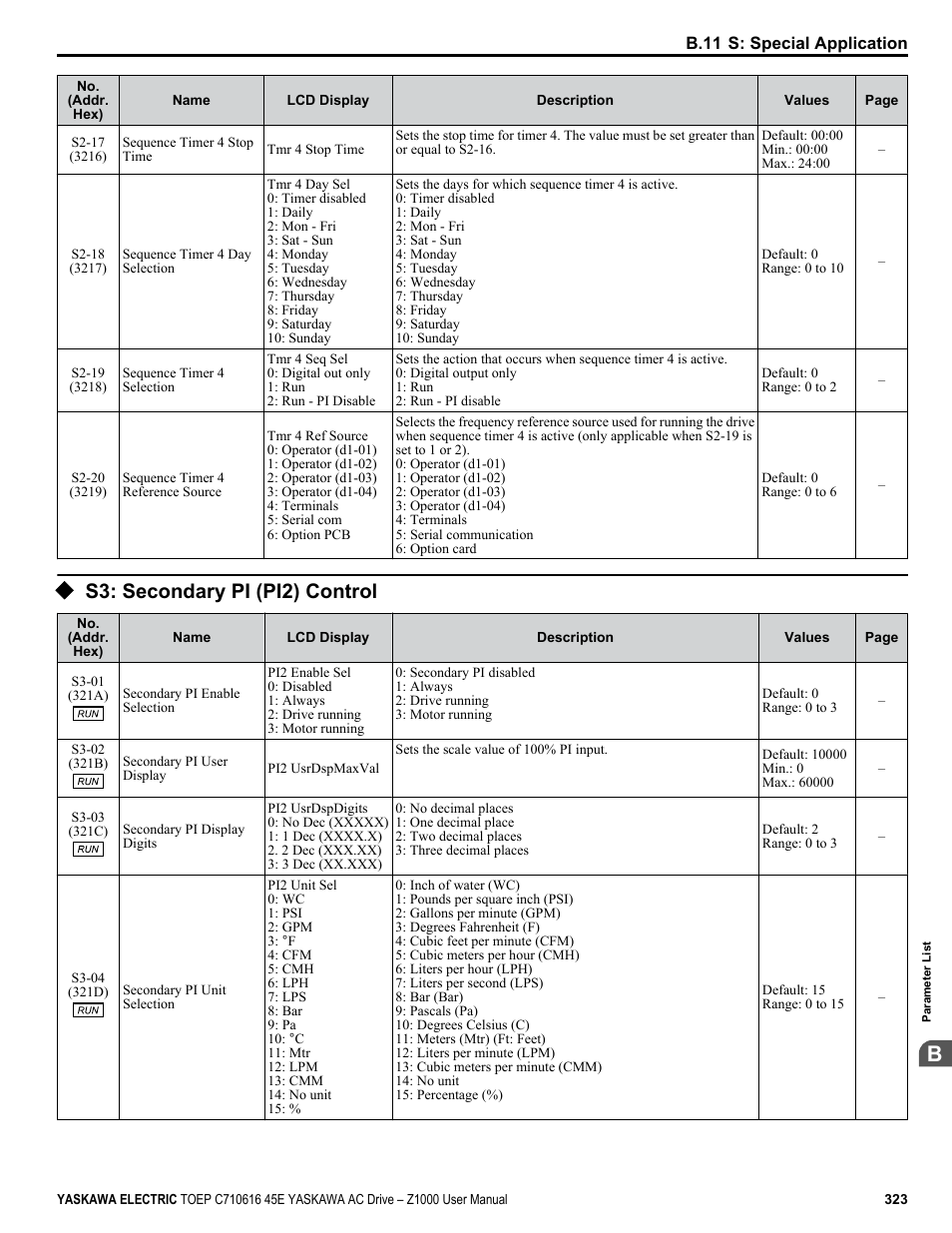 S3: secondary pi (pi2) control | Yaskawa AC Drive Z1000 User Manual | Page 323 / 395